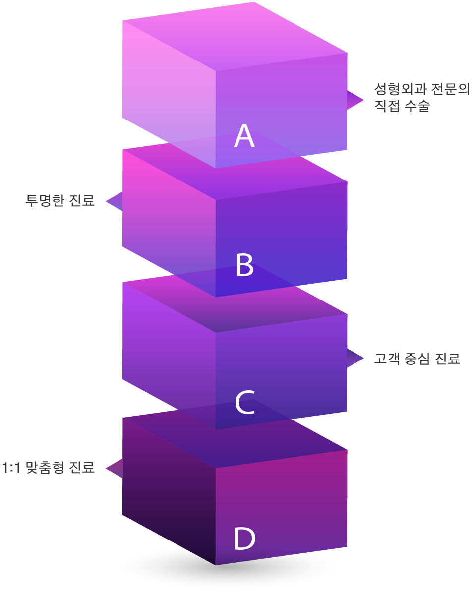 안전시스템