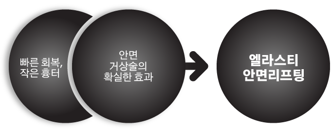 엘라스티안면리프팅