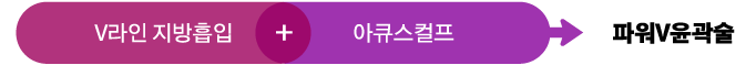 파원v윤곽술