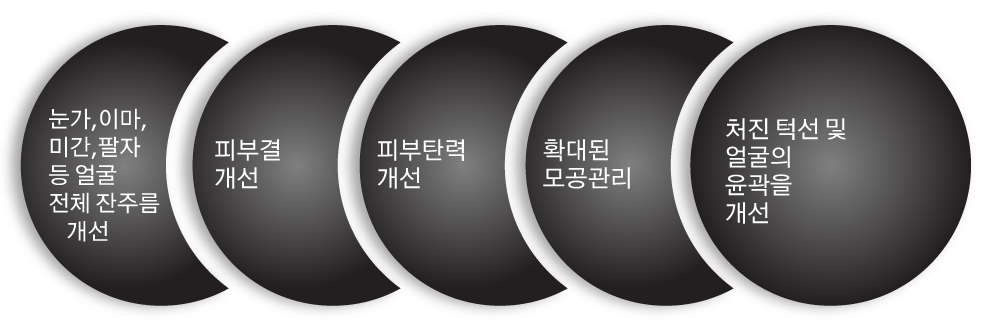 스킨 보톡스
