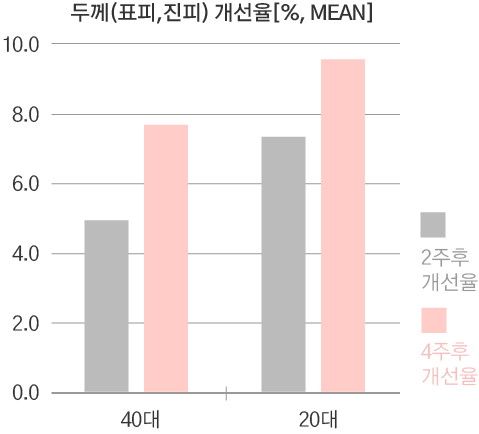 리쥬란 힐러