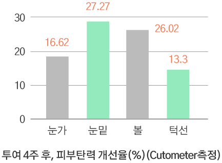 리쥬란 힐러