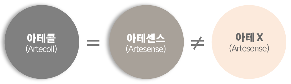 아테콜필러