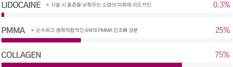 아테콜 성분