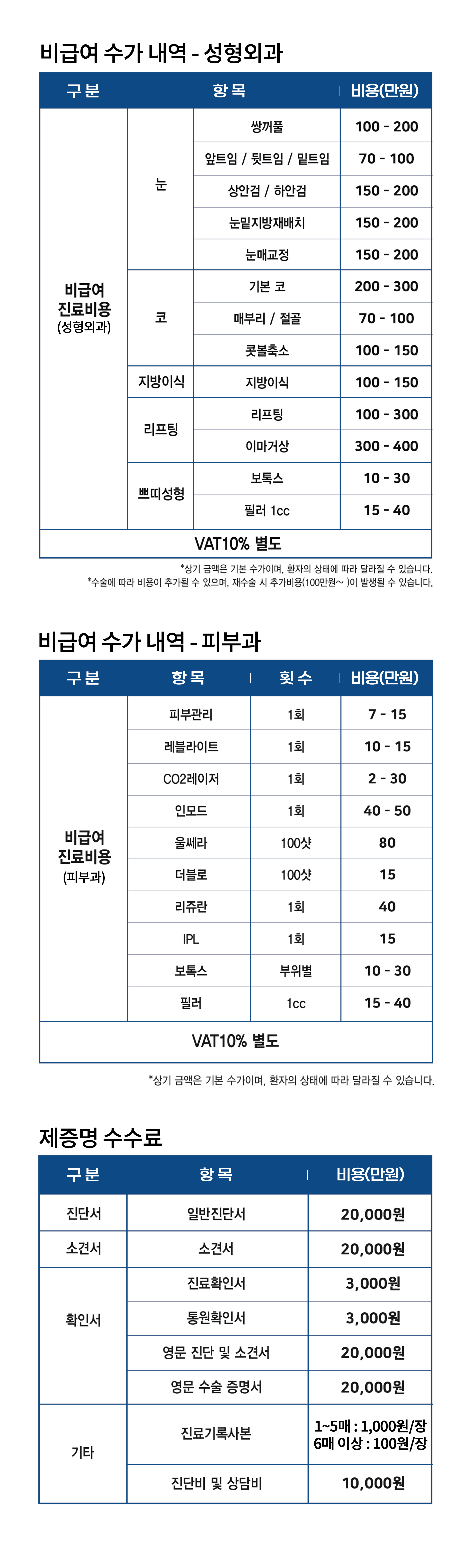 비급여고시